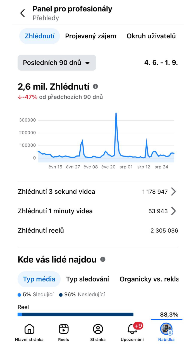 Facebook statistiky
