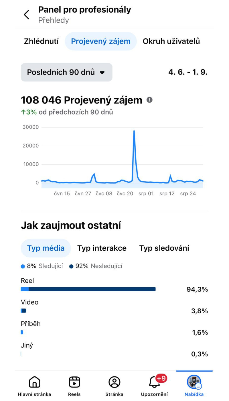 Facebook statistiky
