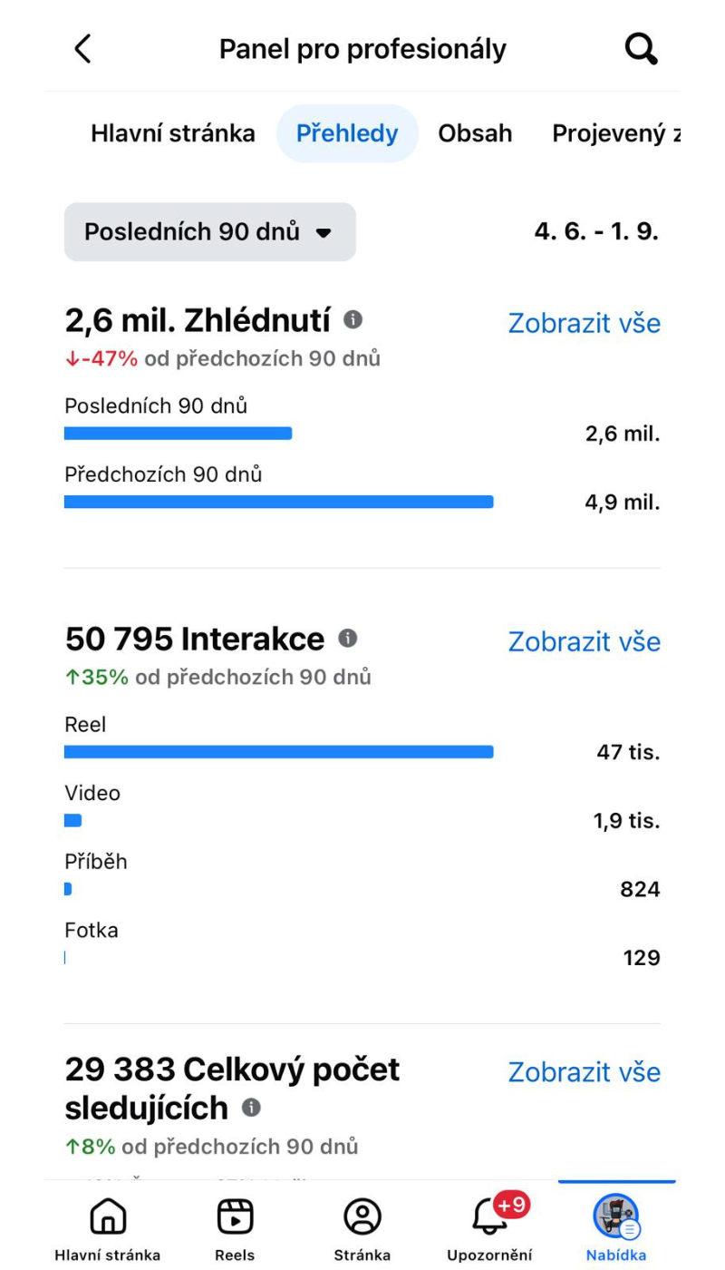 Facebook statistiky