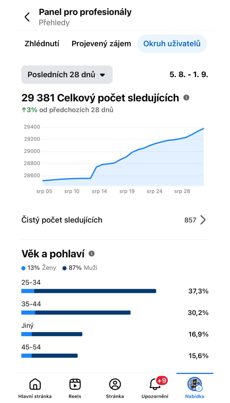 Facebook statistiky
