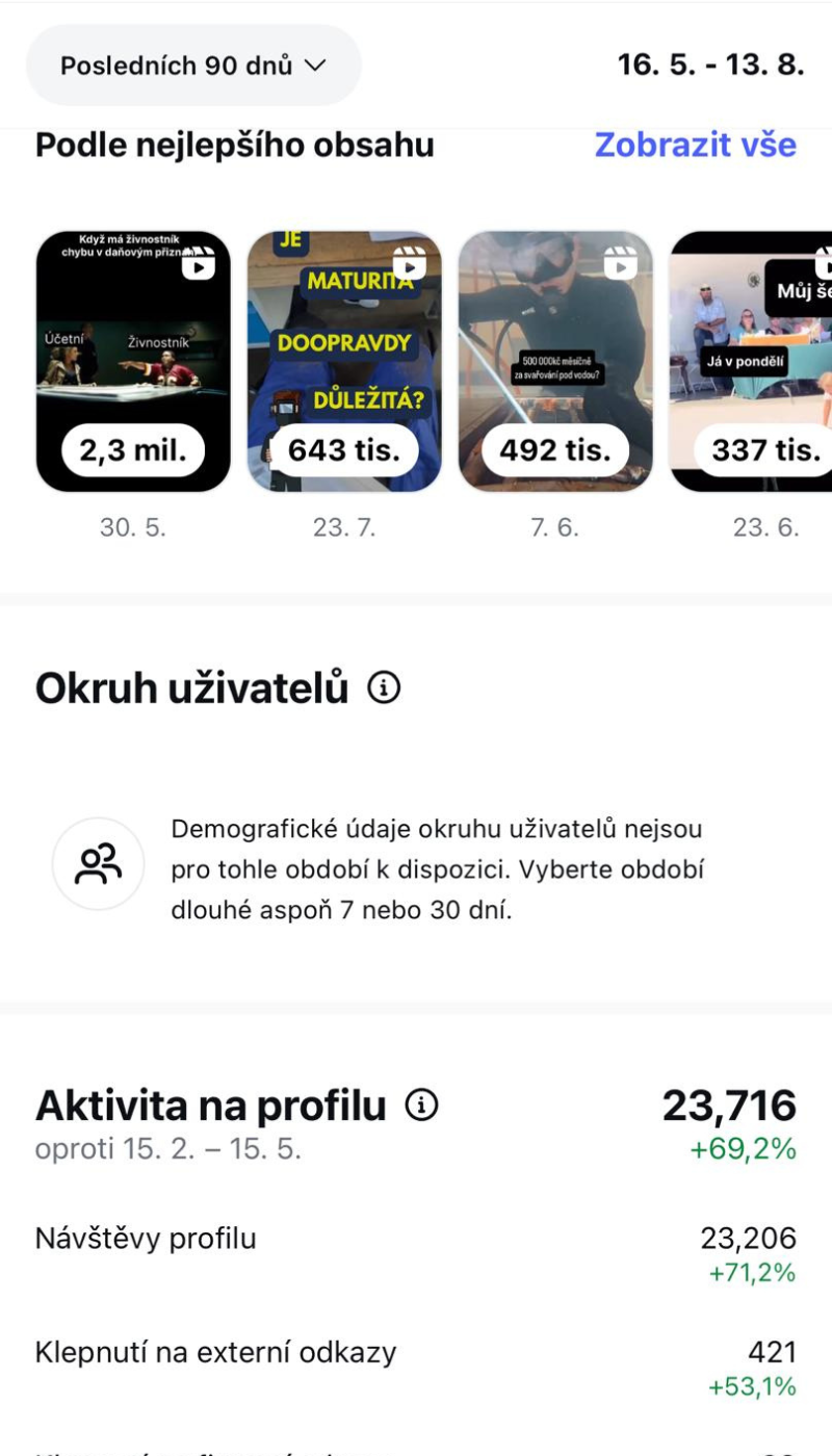 Instagram statistiky