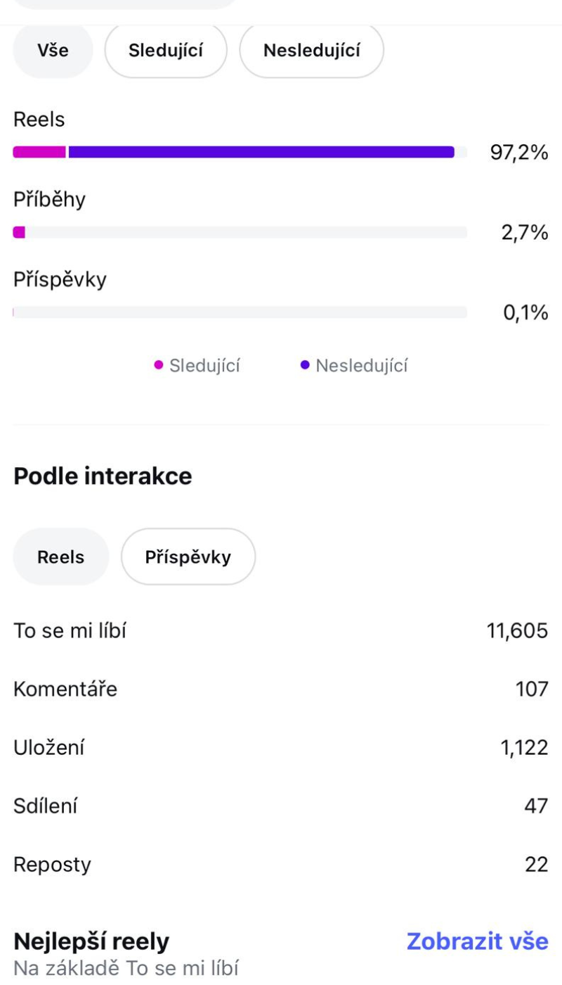 Instagram statistiky