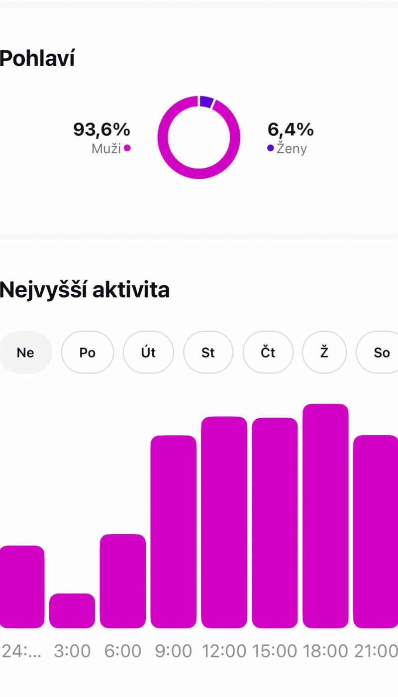 Instagram statistiky