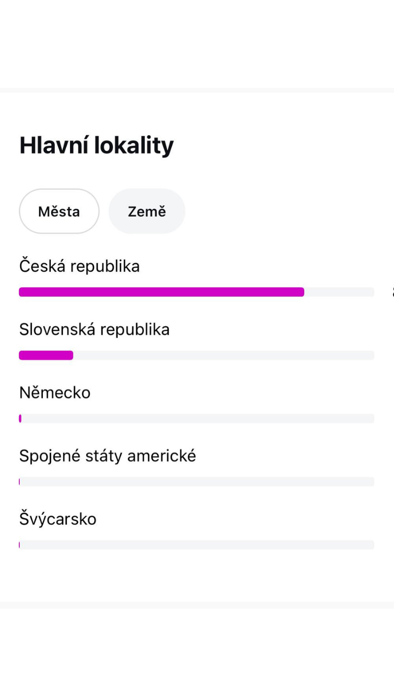 Instagram statistiky
